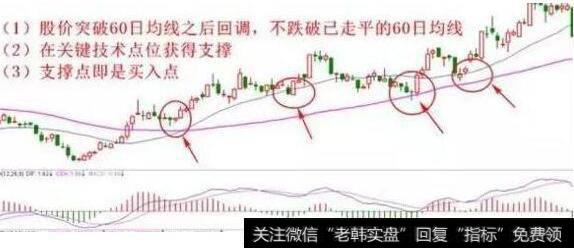 关键技术点位买入法