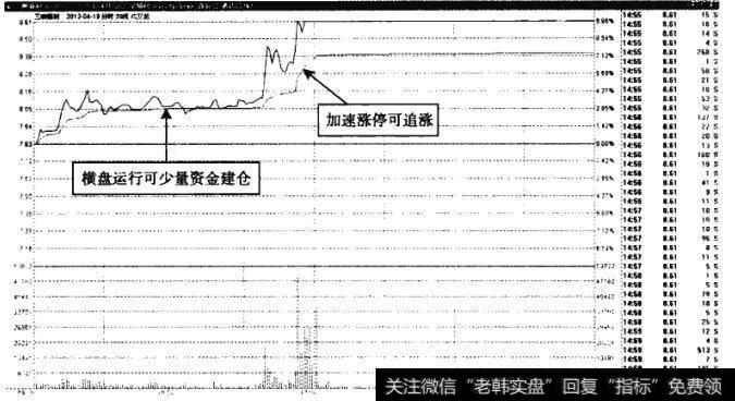 三峡新材——强势横盘便是买点