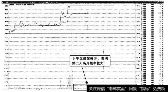 三峡新材——高开概率较大