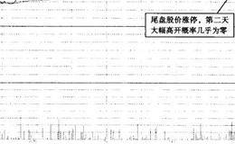 稳定放量尾盘涨停——南京中商