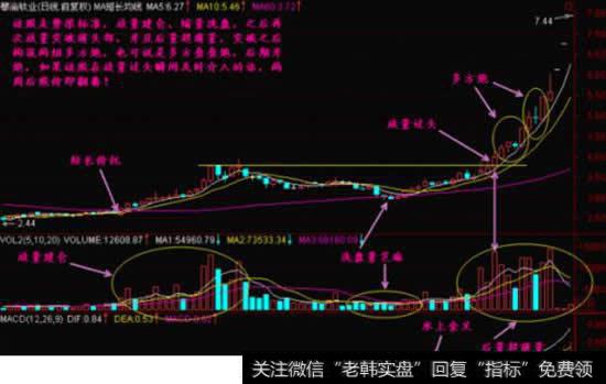 如何通过股票<a href='/chengjiaolliangfenxi/'>成交量分析</a>股票涨跌
