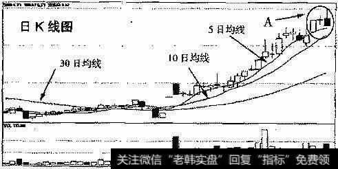 <a href='/pankouxuanji/256482.html'>华资实业</a>(600191)2006年10月30日～2007年2月2日的日K线走势图