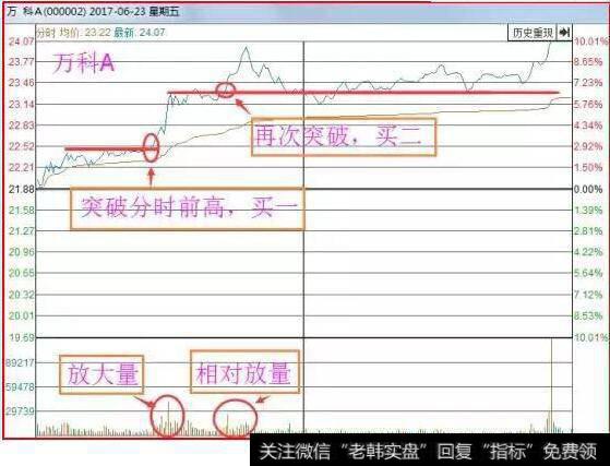 <a href='/ggnews/286490.html'>万科A</a><a href='/kxianrumen/289578.html'>k线</a>走势图