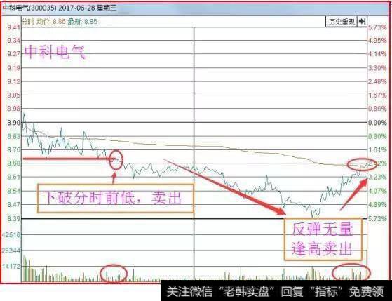 <a href='/scdx/265532.html'>中科电气</a>k线走势图