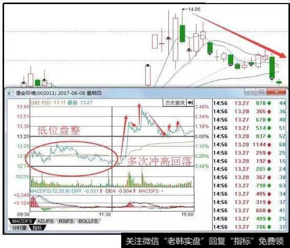 <a href='/gpcw/212513.html'>盾安环境</a>k线走势图