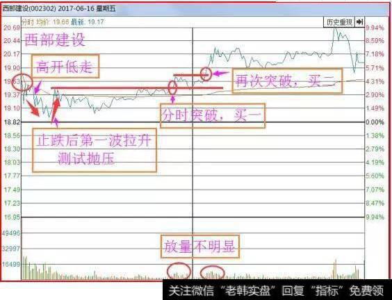 <a href='/gpcw/213101.html'>西部建设</a>k线走势图