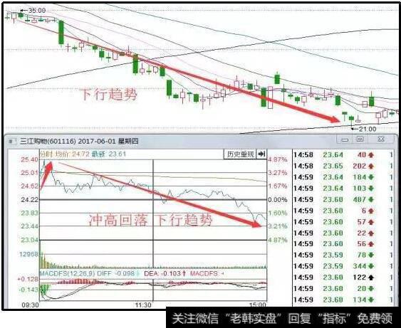 <a href='/zzq/205343.html'>三江购物</a>k线走势图