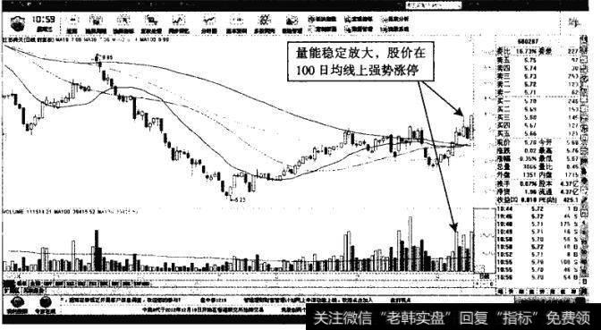 江苏舜天——放量企稳100日均睦的涨停板