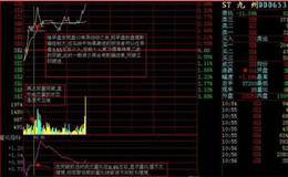 <em>分时图盘口</em>是什么意思？看盘口有什么技巧？