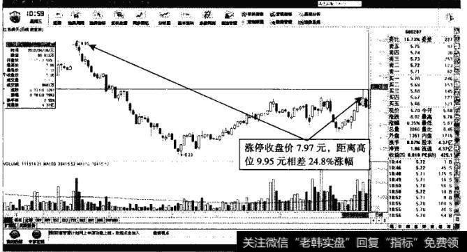 江苏舜天——距离前期高位24.8%涨幅