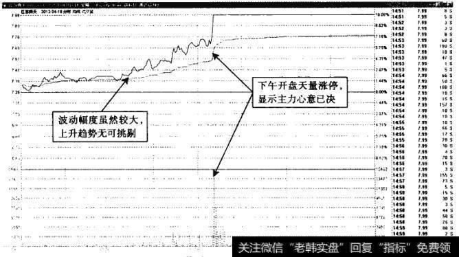 江苏舜天——盘中强势轻松涨停