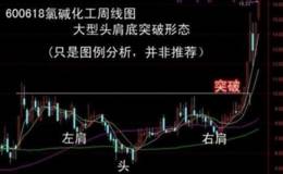 K线选股技巧有哪些？