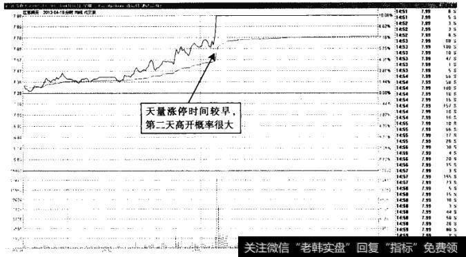 江苏舜天——盘中快速涨停，高开概率较大