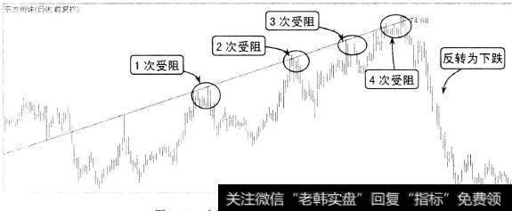 多次遇阻于X线可能引起反转