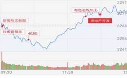 18年3月6日涨停板复盘：神火股份带动周期类反弹  独角兽短期分化后将更生猛！
