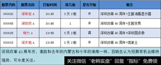 深圳改革40周年概念