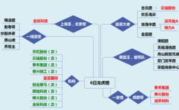 龙虎榜：割肉荣点火造就顾地科技天地板；机构大买区块链龙头