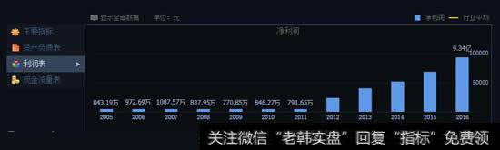 济川药业利用核心品种外加政策推动,做高公司业绩