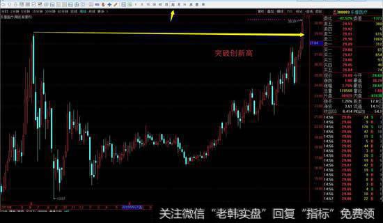 乐普医疗行业好公司好政策支持,价值投资首选