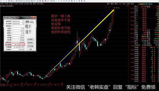 爱尔眼科全国唯一眼科龙头,业绩+并购推动利润和股价上涨