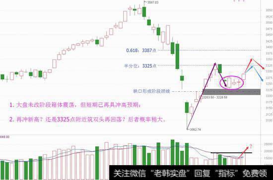 大小盘有轮动，中短趋势要看清