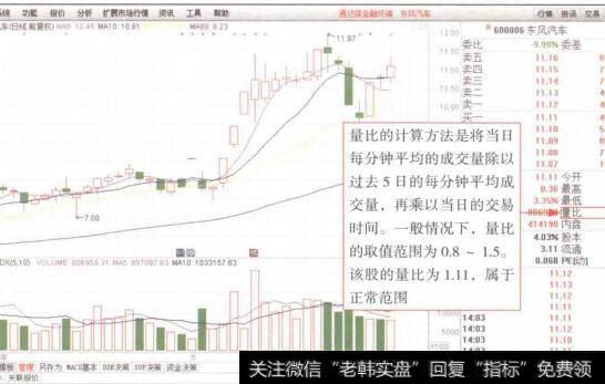 图1-17东方汽车(600006)2015年6月3日的量比