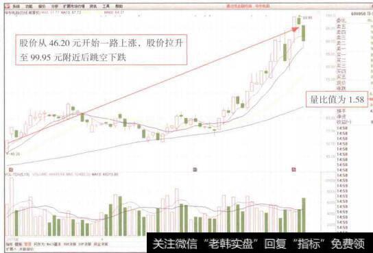 图1-21 华东电脑(600850)走势图