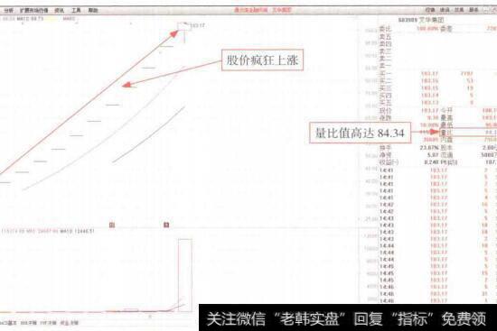 图1-20艾华集团(603989)走势图