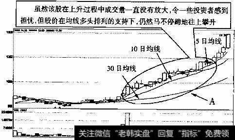 <a href='/rhbzdng/172034.html'>古越龙山</a>(600059)2006年10月12日～2006年12月19日的月<a href='/gupiaorumen/288984.html'>k线走势图</a>