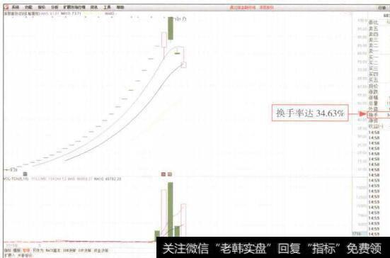 图1-30派思股份(603318)走势图
