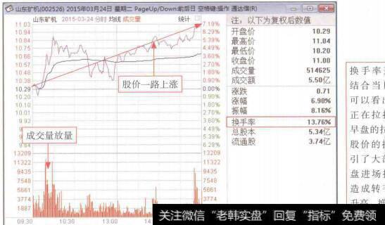图1-31山东矿机(002526)分时走势图