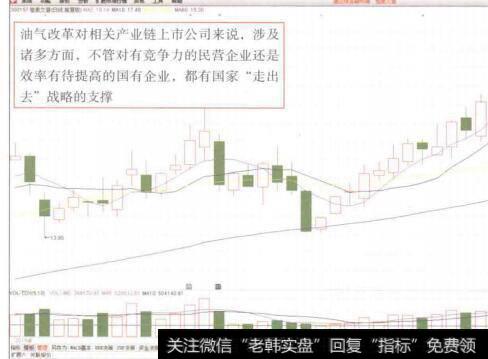 图3-12恒秦艾普(34N0157)K线图