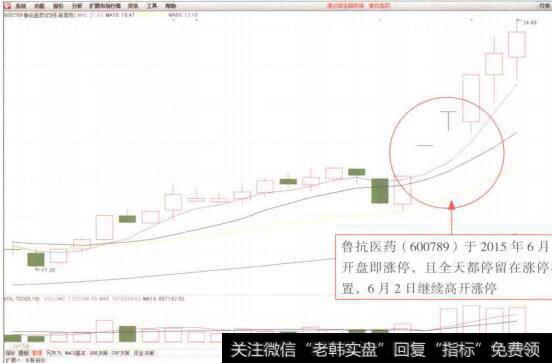 图3-18 鲁抗医药(600789)K线图