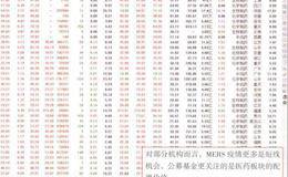突发重大事件对股价的影响