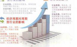 行业形势中的看盘技巧