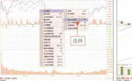 大盘K线走势图