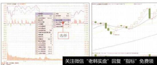 图4-3选择“进入分析图”选项