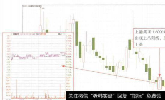 图4-19低位上吊阳线