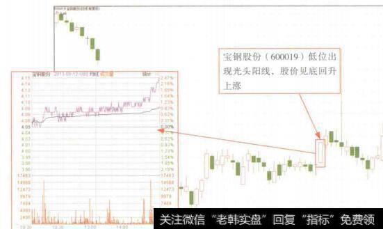 图4-21低位光头阳线