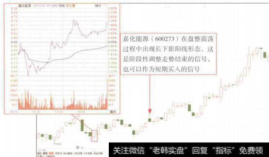 图4-24长下影阳线