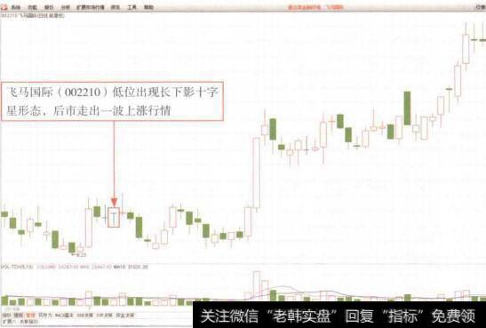 图4-26飞马国际(0012210)调整中的长下影十字星形态