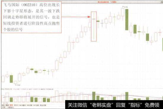 图4-27飞马国际(002210)阶段性高点的长下影十字星形态