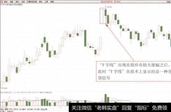 图4-29紫光股份(000938）上升末期的“T字线”形态