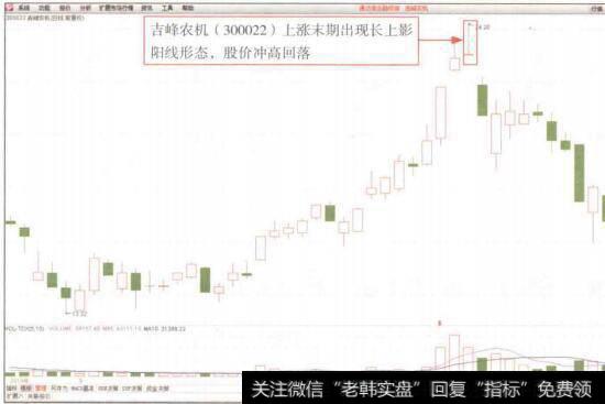 图4-30吉峰农机(300022)  上涨末期的长上影阳线形态