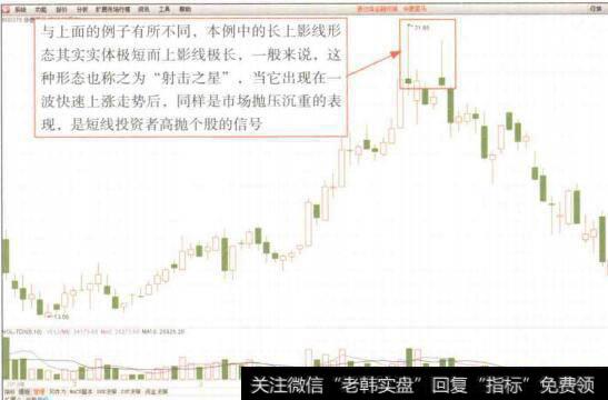 图4-31 华菱星马(6001375)阶段性高点的“射击之星”形态