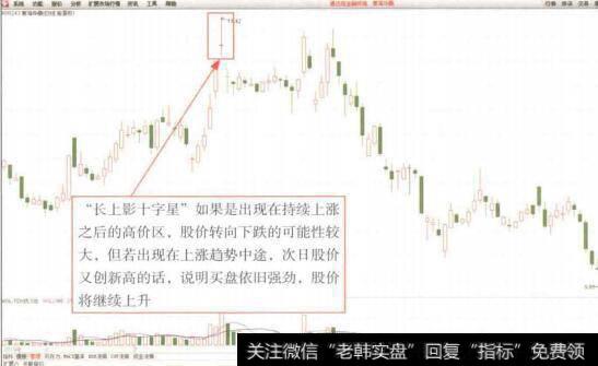 图4-32青海华鼎(600243)阶段性高点位的长上影十字星形态