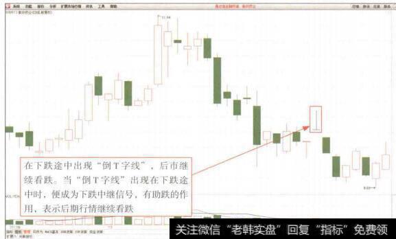 图4-33联环药业(600513) 下跌途中的“倒T字线”形态