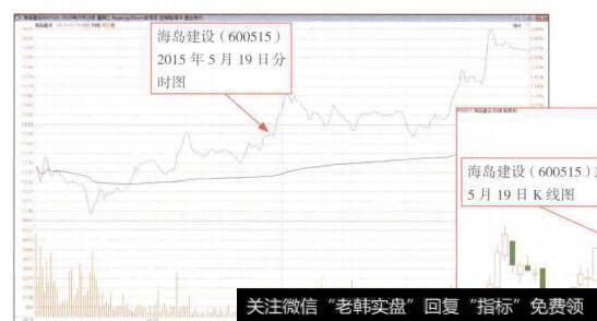 图4-35海岛建设(600515)上涨途中的穿头破脚阳线形态(2)