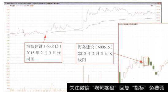 图4-34海岛建设(600515)上涨途中的穿头破脚阳线形态(1)