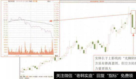 图4-37“光脚阴线”形态